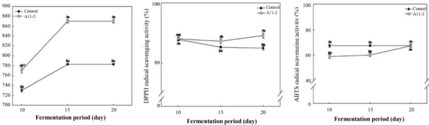 Table  2.  Volatile  components  in  barley  beverage  and  Acorus  gramineus  vinegar