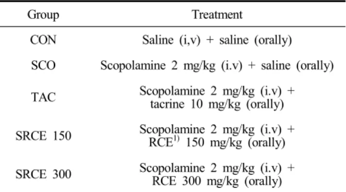 Table  1.  Experimental  design