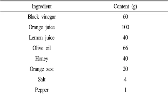 Table 1. Ingredients of salad sauce based on black vinegar