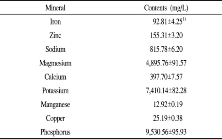 Table 2. The mineral contents of Tenebrio molitor larvae