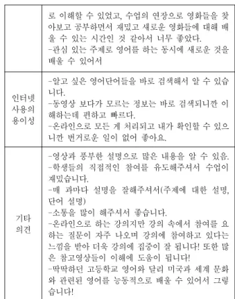 Table 3. The reasons of the satisfaction on online class