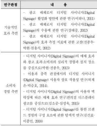 Table 1. Direction of research based on Digital Signage research perspective 연구관점 내 용 기술적인 효과 측면 - 광고 매체로서 디지털 사이니지(DigitalSignage) 활성화 방안에 관한 연구(이하나, 2011)- 광고 매체로서 디지털 사이니지(DigitalSignage)의 수용에 관한 연구(강태중, 2012) - 광고 매체로서 디지털 사이니지(Digital Signage)의 효과 측정 