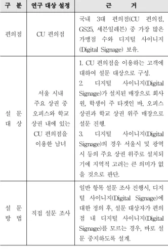 Table 6. Survey content Ⅴ. 연구 결과
