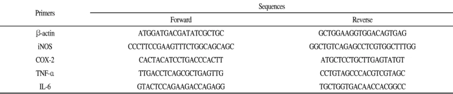 Table 1. Primer sequences for RT-PCR analysis.