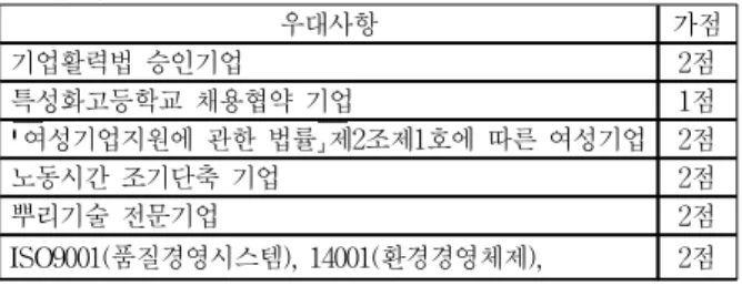 표 1. 2020년 기술개발사업 가점 사례