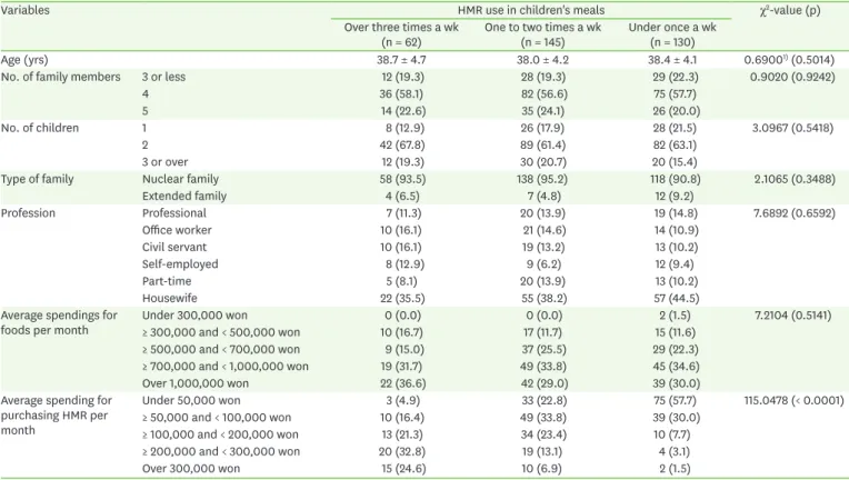 Table 1. General characteristics of mothers
