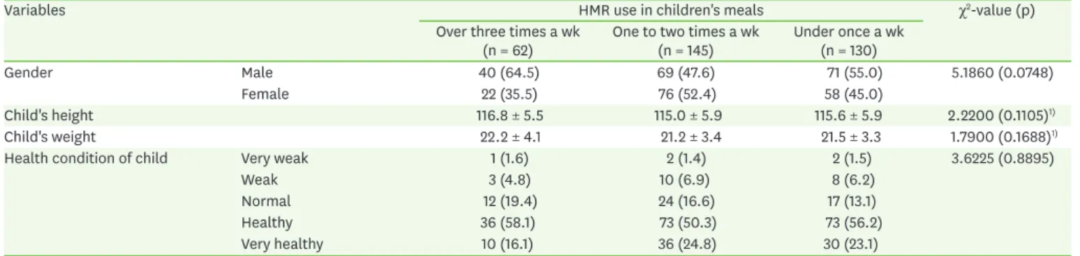 Table 2. General characteristics of children
