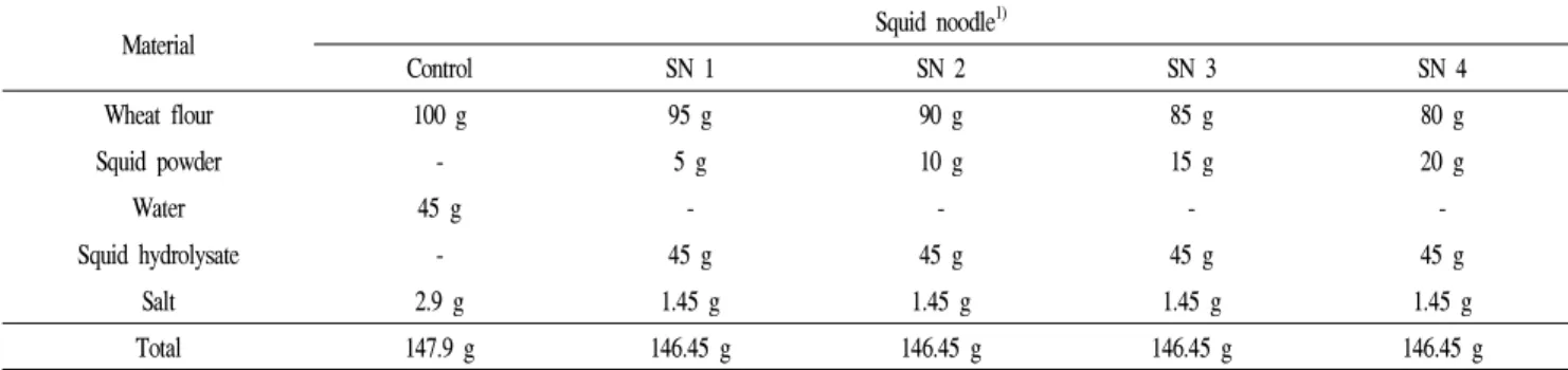 Table 1. Formula for preparation of squid noodles containing squid hydrolysate and squid powder