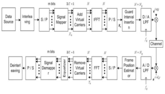 Table  1  is  represented  simulation  parameters  for 