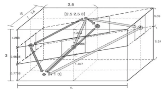 Fig.  7  shows  the  impulse  response  of      based  simulation  parameters.  X-axis  represents  simulation  time  and  y-axis  represents  power  of  received  signal