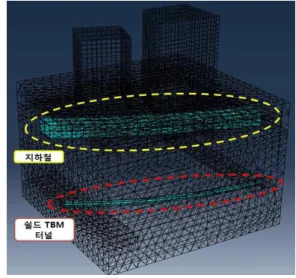 Figure 5. Numerical analysis modeling