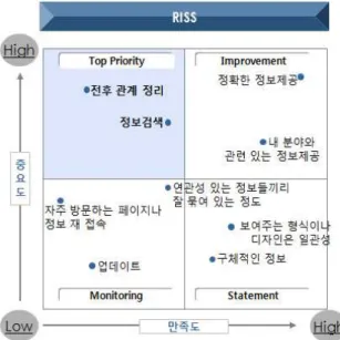 그림 5. IPA 분석 결과 – PubMed, Google Scholar Figure 5. IPA analysis results – PubMed, Google Scholar
