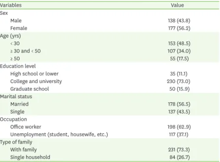 Table 1. General characteristics of the respondents