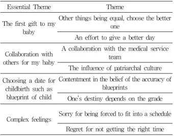 Table 1. The Essential Themes emerged from the participants
