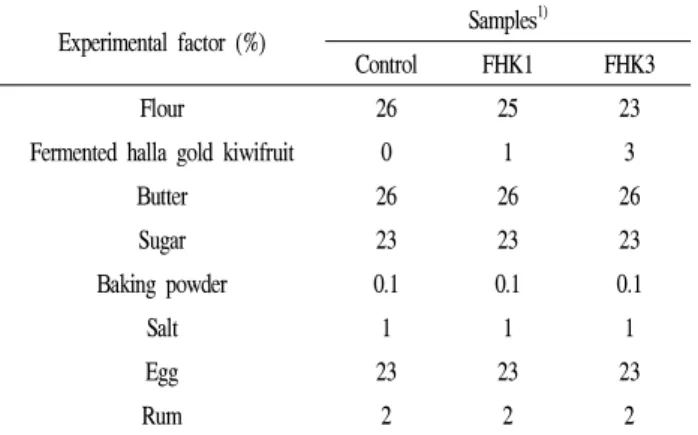 Table 1. Formula for the manufacturing of madeleine added with fermented halla gold kiwifruit