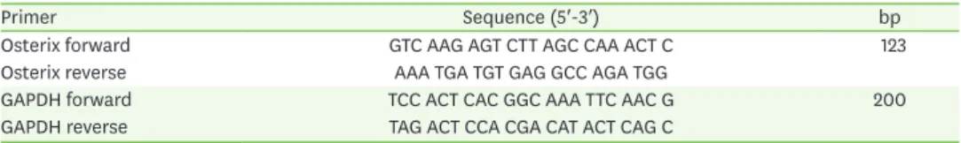 Table 1. Primer sequences for osterix used for quantitative RT-PCR