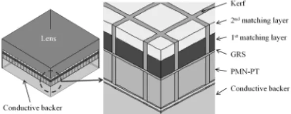 Fig. 1. Structure of a typical 2D array transducer with  a conductive backer.있다는 장점이 있다.[4]본 연구의 목적은 전기적 빔 조향을 통해 정밀한 입체영상 획득이 가능한 2D 배열 초음파 트랜스듀서를 개발하는 것이다.2D 배열 초음파 트랜스듀서의 선행 연구는 결선 방법에 따라 크게 다층 FPCB(Flexible Printed Circuit Board, 연성 회로 기판)를 이용한 방법, PCB