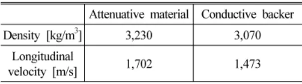 Table 1. Acoustic properties of the backing material  and conductive backer.