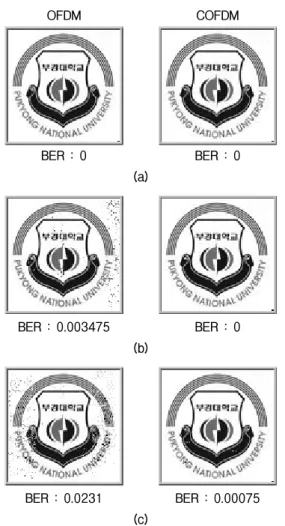 Fig. 14. Image of experimental results for COFDM; (a)  200 sps, (b) 400 sps, and (c) 800 sps
