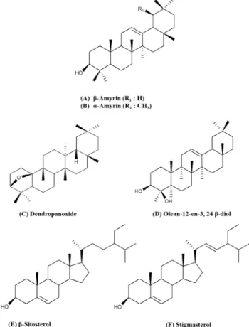 Fig. 1. Chemical structures of isolated compound from Dendropanax morbifera Léveille.