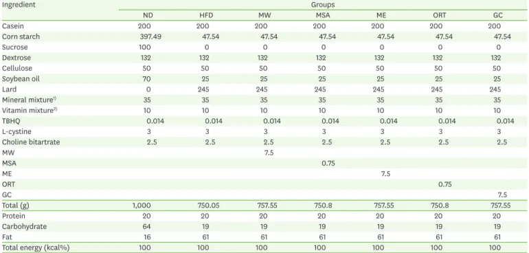 Table 1. Composition of the experimental diets