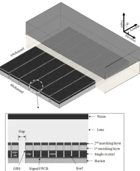 Fig. 1. Schematic structure of the 2D array ultrasonic transducer.