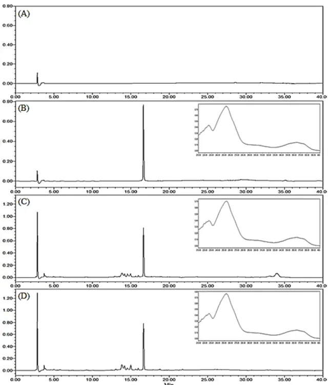 Fig. 2. HPLC chromatogram and PDA spectrum of (A) Blank, (B) ellagic acid standard, (C) 5-u Ro extract, and (D) 5-u Rc extract at 254 nm by a photodiode array detector.