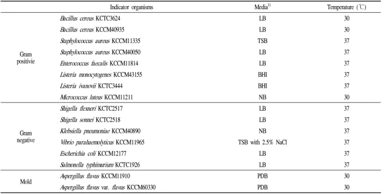 Table 2. Strains used in this study as indicator for antimicrobial activity