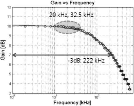 Fig. 3. 16 channel multi-amplifier. 