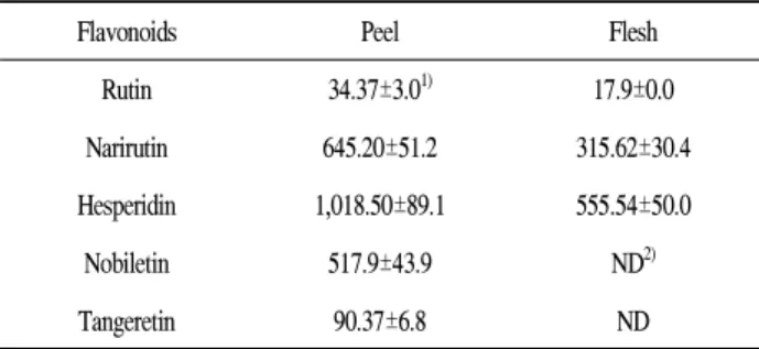 Table 1. Flavonoid contents in ‘Shinyegam’