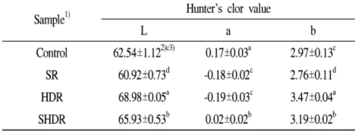 Table 1. Hunter’s color value of acorn ( Quercus species ) tea treated by steaming, drying, and roasting methods