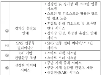 표 1. 스마트 경기장 팬 서비스개발 유형 요약 Table 1. Summary of Smart Stadium Fan service type