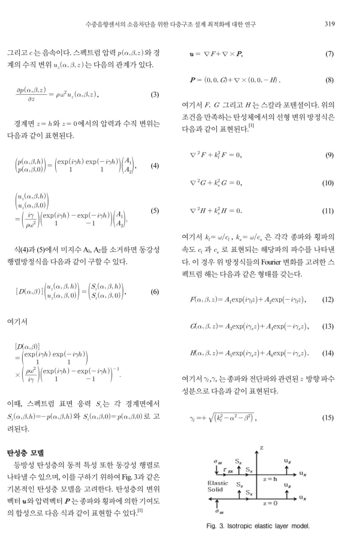 Fig. 3. Isotropic elastic layer model.그리고 는 음속이다. 스펙트럼 압력 와 경계의 수직 변위    는 다음의 관계가 있다.  ,(3)경계면   와   에서의 압력과 수직 변위는 다음과 같이 표현된다.exp exp ,(4)