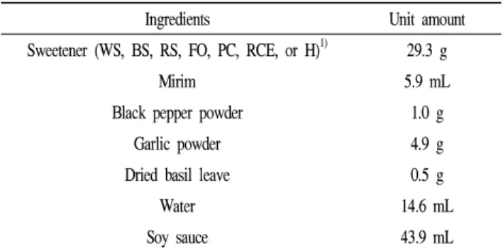 Table 1. Ingredients of seasoning solutions used for manufacturing chicken breast jerky