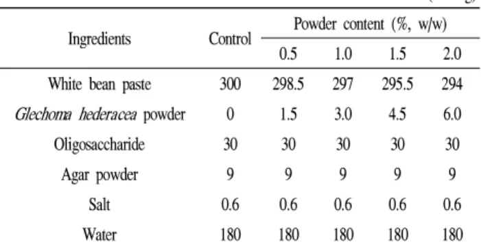Table 1. Formulas for preparation of yanggaeng with Glechoma hederacea powder