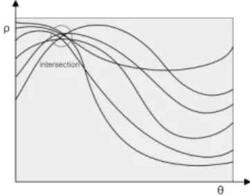 Fig. 3.      coordinate and     Hough transform. Fig. 4. Hough parameter space.