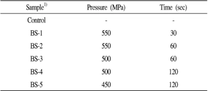 Table 1. Preliminary experimental test for set HPP conditions Sample 1) Pressure (MPa) Time (sec)