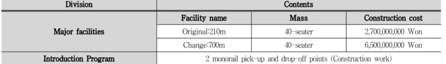 Table 6. Monorail Basic Plan Facility Overview