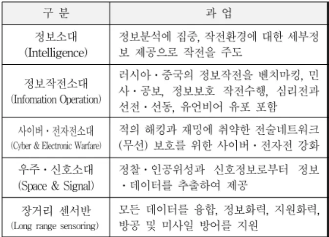 Table 2. I2CEWS Armed Forces a Member of an Organization Mission