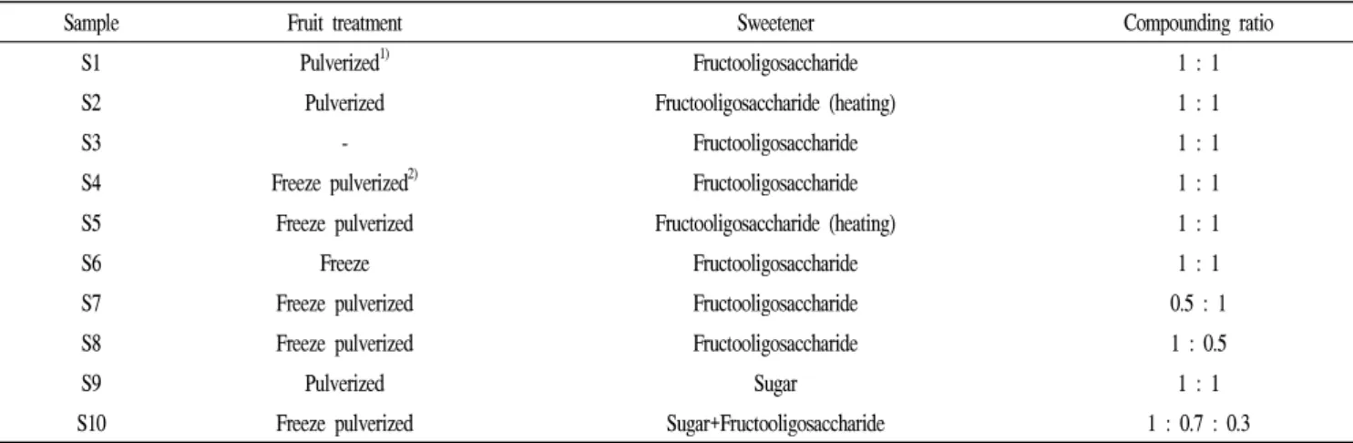 Table 2. Manufacturing method of blueberry syrup sample