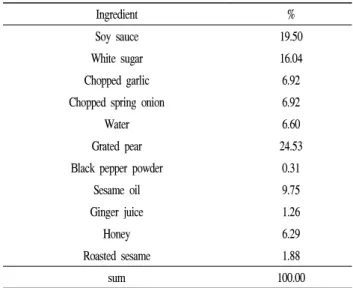 Table 1. Formula of Bulgogi sacuce