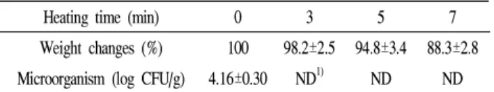 Table 1. Changes in weight and microbiological analysis of radishes heated for different duration at the same SHS temperature (heater 250℃, steam 370℃)