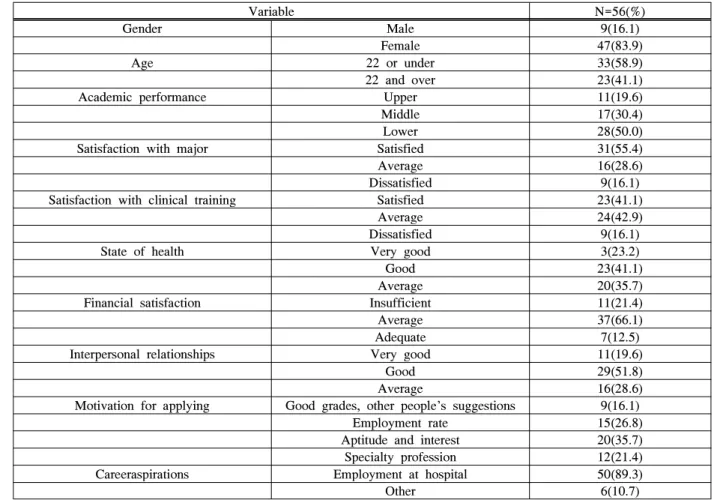 표 1. 일반적  특성  Table 1. General Characteristics