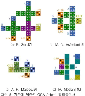 Figure 4. Schematic diagram of 2-to-1 Multiplexer