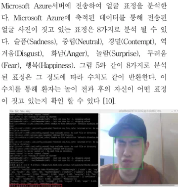 그림 5. Azure를 활용한 얼굴 사진 분석 결과 Fig. 5. Face Image Analysis using Azure 3. 참참참 놀이