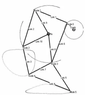 Figure 3. The mechanism of Theo Jansen's node system 그림 3은 각 연결과 마디들의 연결상태를 그려놓은 것이다. 첫 번째 4개의 bar chain은 1번link와 9번 link 에, 두 번째 4개의 bar chain은 6번link와 8번link에 연