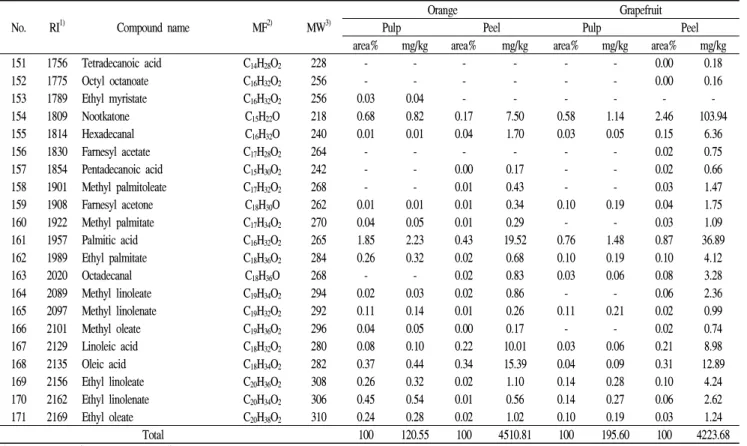 Table 1. Continued