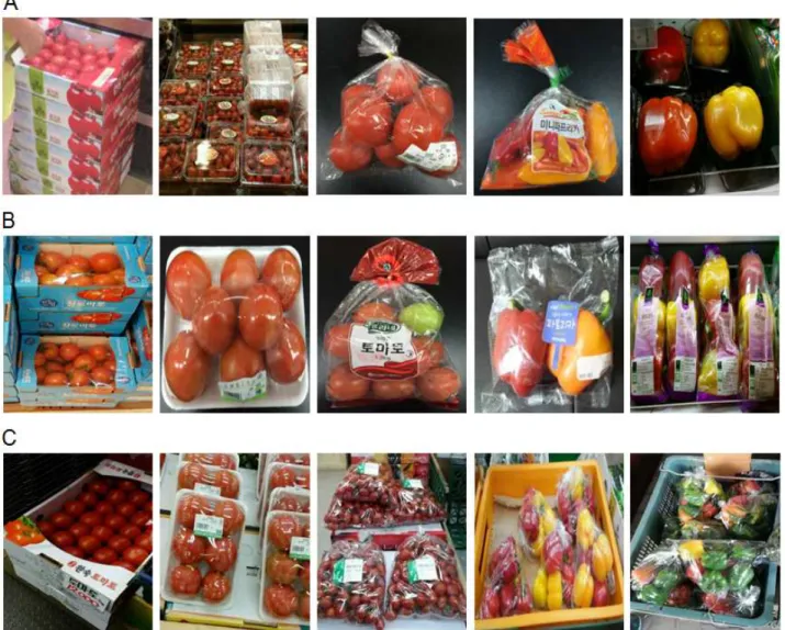 Fig. 2. Packaging types for different production areas of fruits and vegetables.