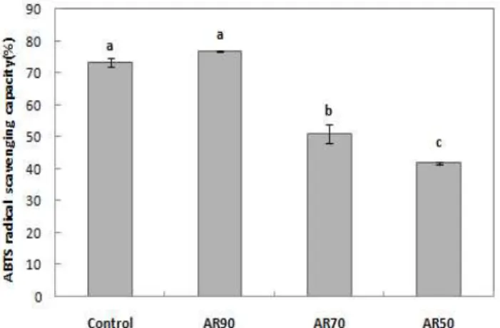 Table 5. Sensory evaluation of the aronia jams with various contents of mashed apple