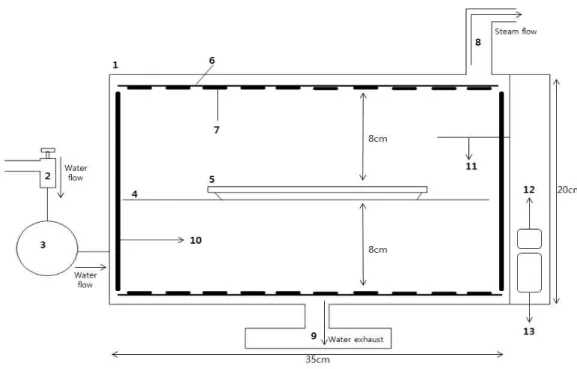 Fig. 1. A schematic diagram of the superheated steam machine.